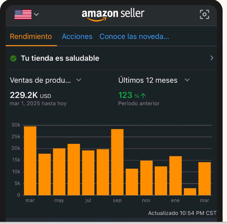 Gráfica de ventas 2 en Amazon